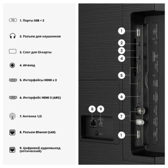 Телевизор  HISENSE 85E7S черный