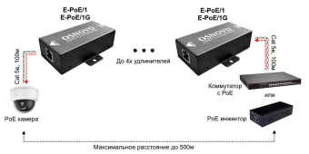 Удлинитель Osnovo E-poe/1