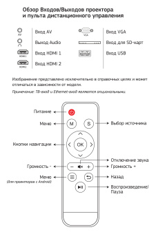 Проектор CACTUS CS-PRE.05B.WXGA